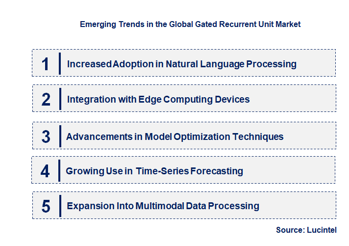 Emerging Trends in the Gated Recurrent Unit Market